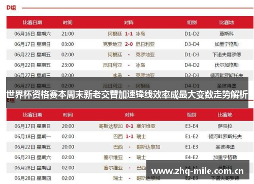 世界杯资格赛本周末新老交替加速锋线效率成最大变数走势解析 世界杯资格赛本周末新老交替加速锋线效率成最大变数走势解析