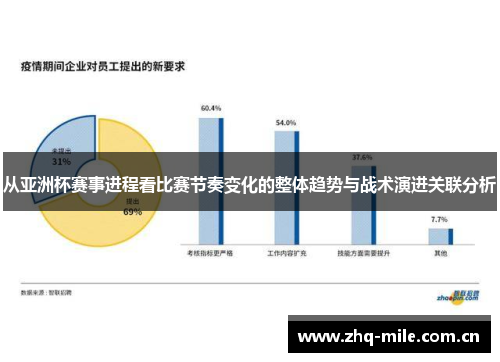 从亚洲杯赛事进程看比赛节奏变化的整体趋势与战术演进关联分析 从亚洲杯赛事进程看比赛节奏变化的整体趋势与战术演进关联分析