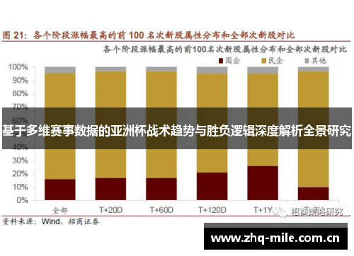 基于多维赛事数据的亚洲杯战术趋势与胜负逻辑深度解析全景研究 基于多维赛事数据的亚洲杯战术趋势与胜负逻辑深度解析全景研究